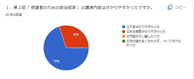常翔学園中学校・高等学校