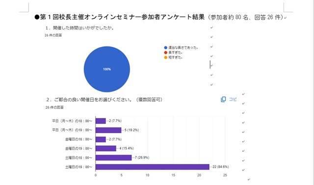 常翔学園中学校・高等学校