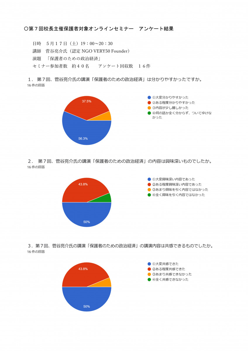常翔学園中学校・高等学校