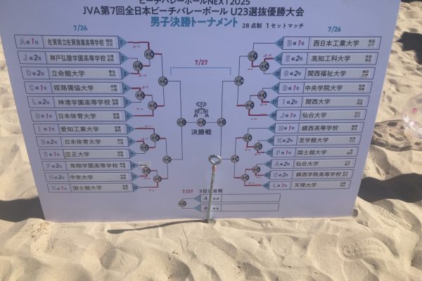 常翔学園中学校・高等学校